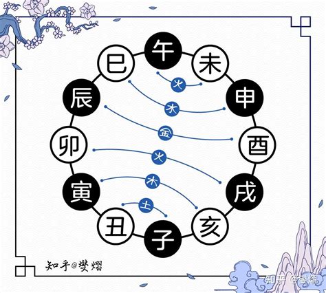 卯巳合|地支化合